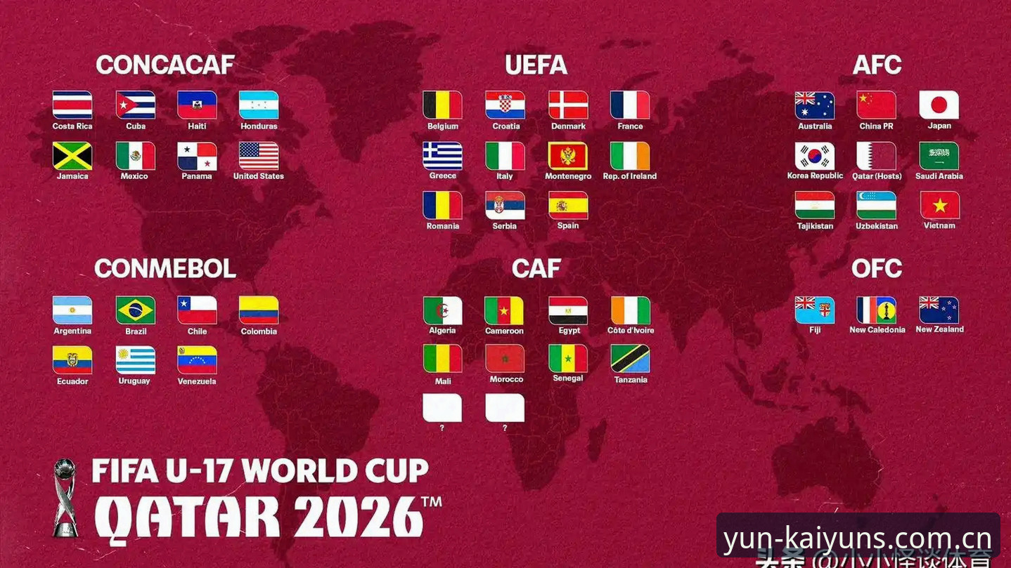 U17世界杯抽签结果全解析，中国男女足分组形势深度解读