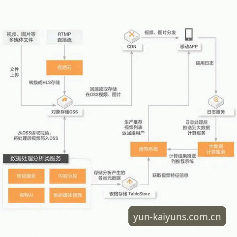 如何在云开全站完成快速注册？资深分析师为您拆解关键步骤与避坑指南